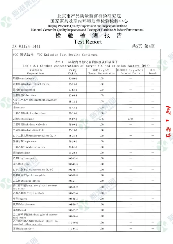 Marine Plywood Harmful&nbsp;Substance Test