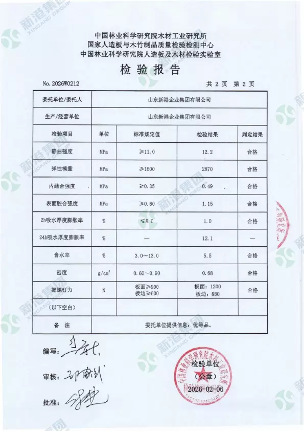 Melamine Chipboard 24h Thickness Swelling Rate