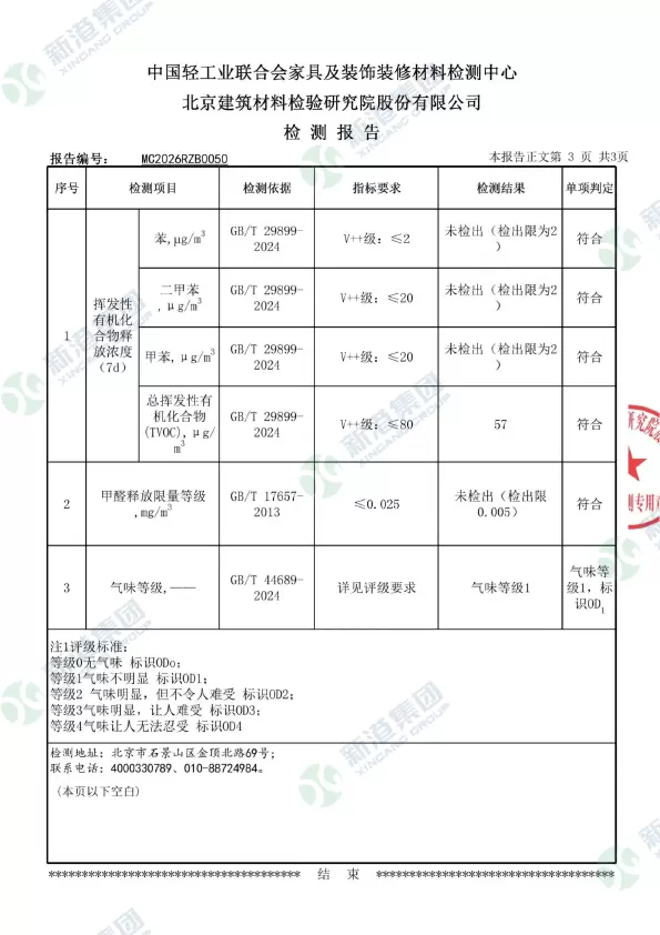 Melamine Chipboard Formaldehyde Emission Test
